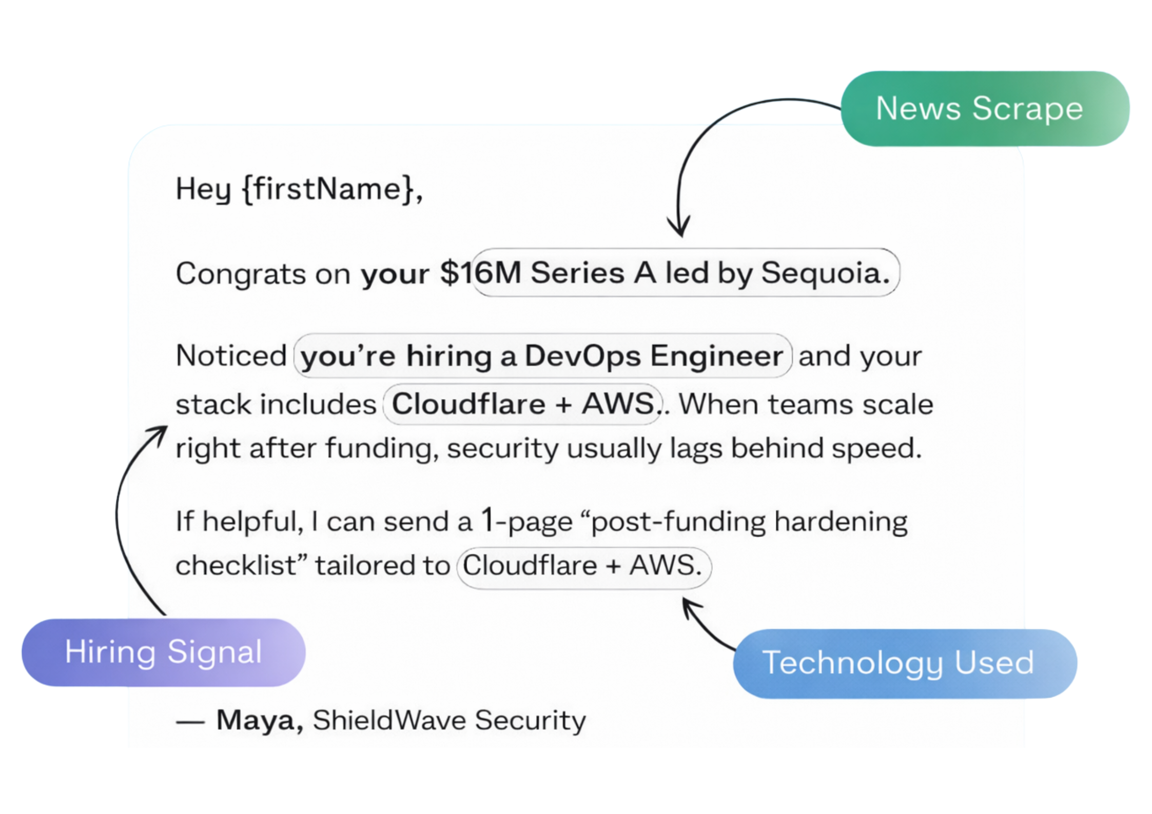 News Scrape - Funding Announcement Email