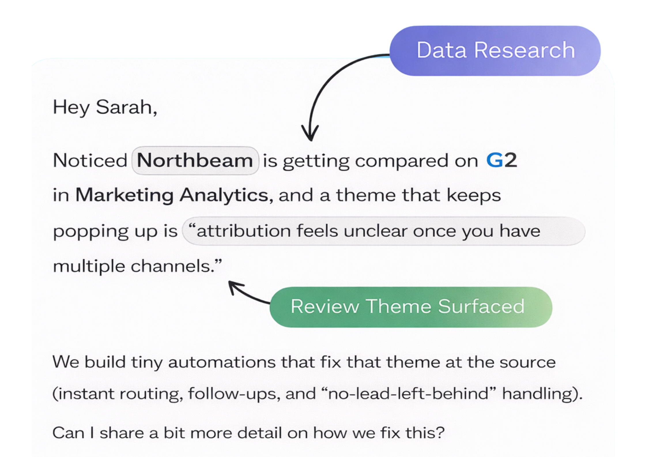 Data Research - G2 Comparison Email